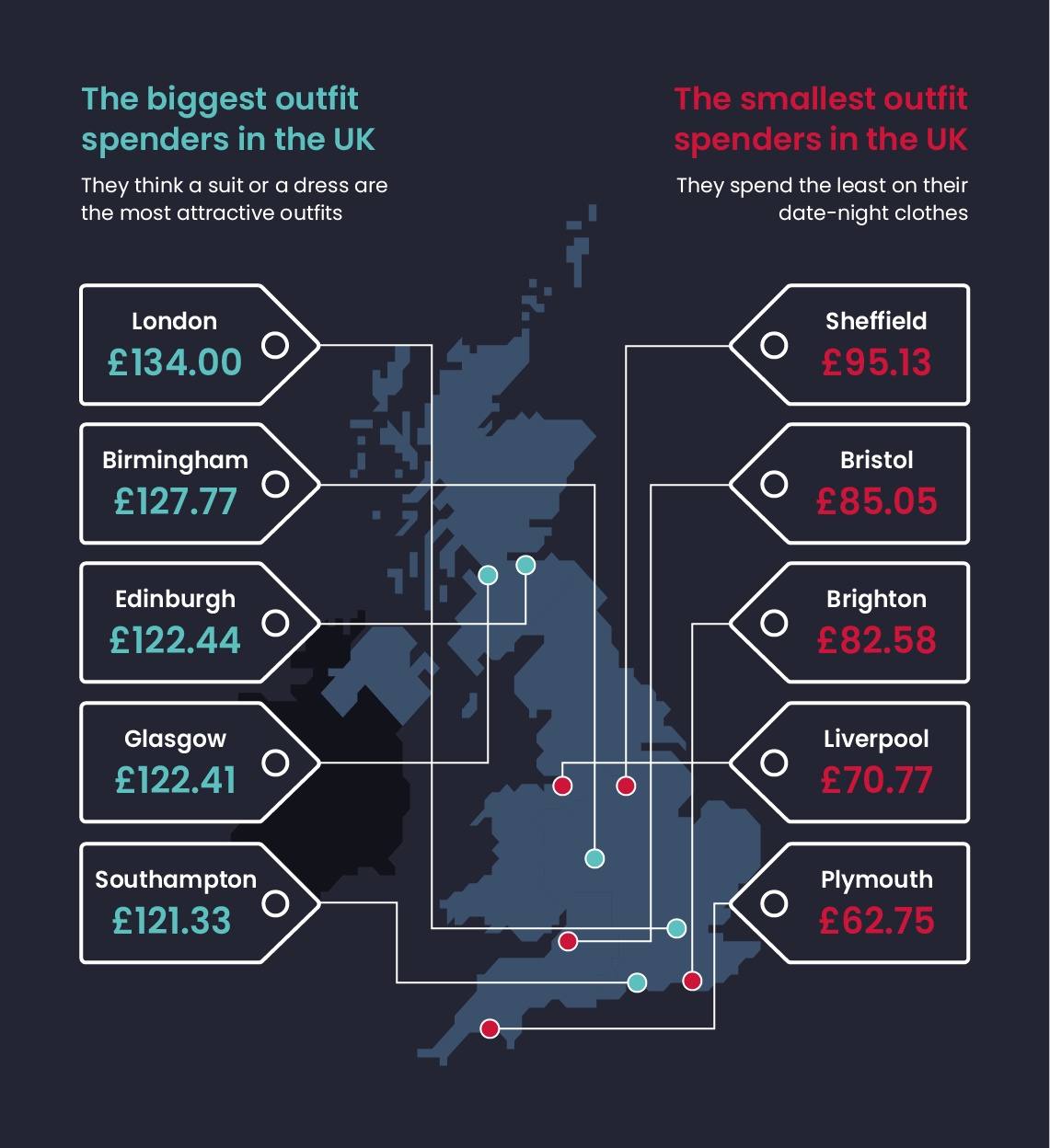 The biggest and smallest outfit spenders in the UK